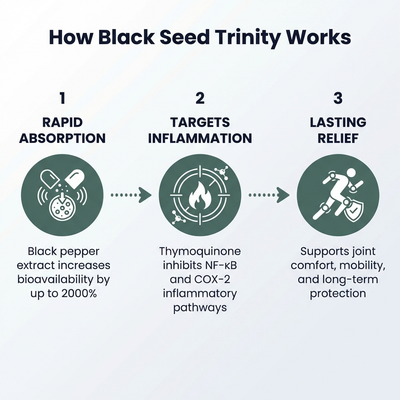 Black Seed Oil