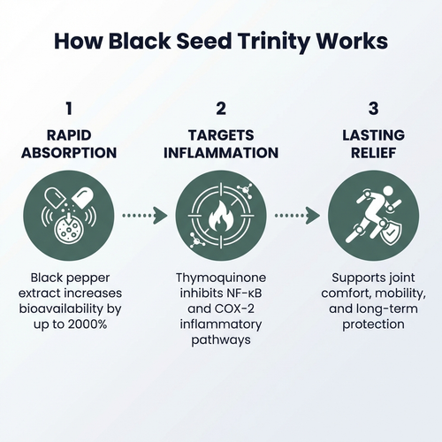 Black Seed Oil
